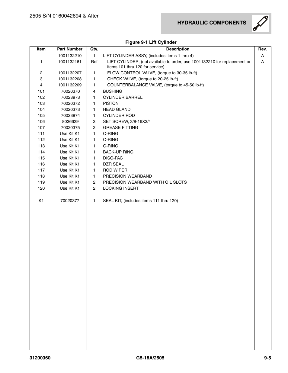 JLG 2505 Parts Manual User Manual | Page 207 / 332