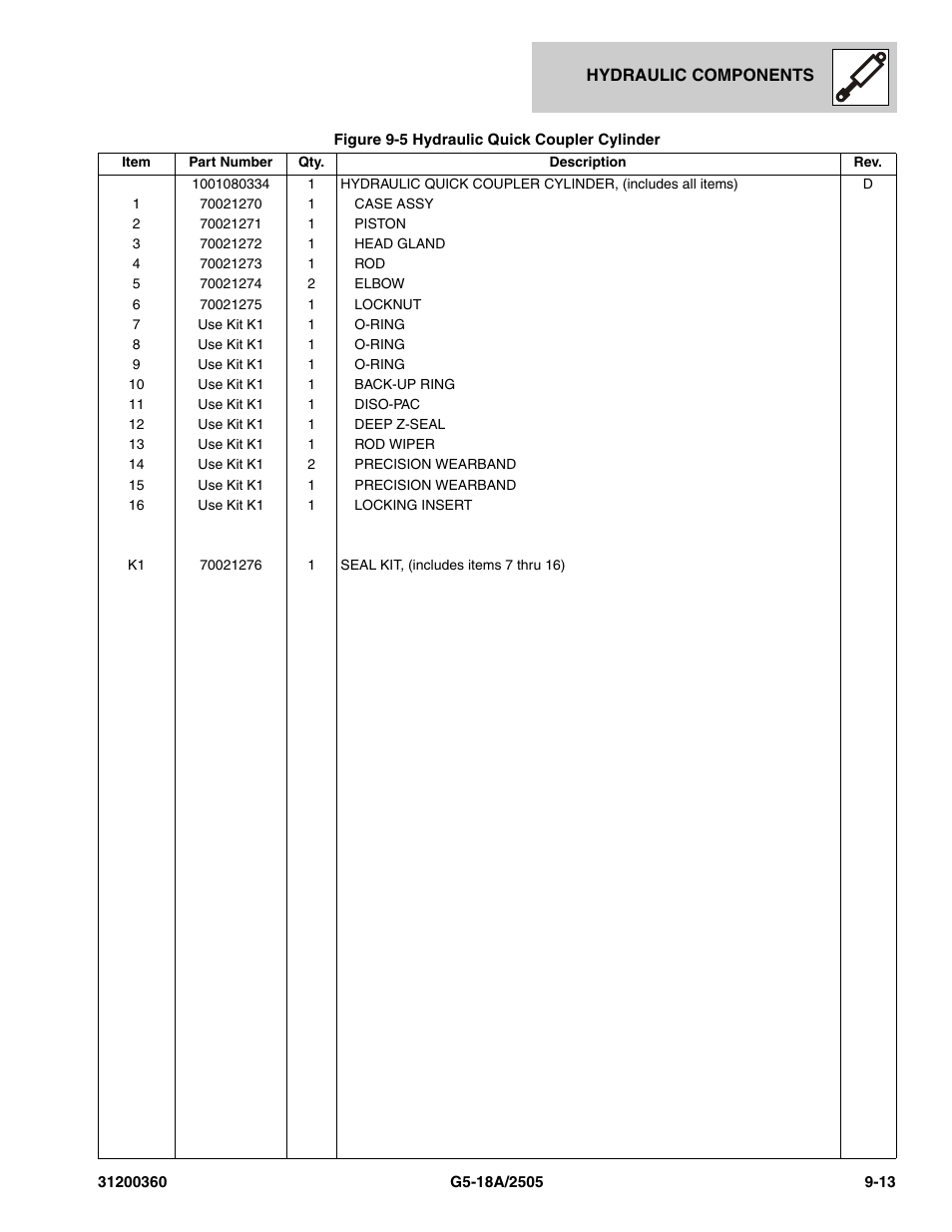 JLG 2505 Parts Manual User Manual | Page 215 / 332