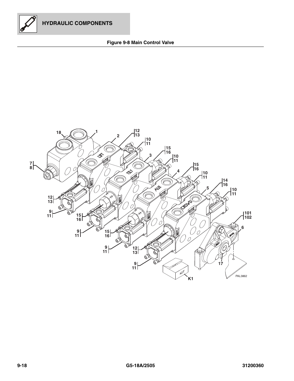 Figure 9-8 main control valve, Main control valve -18, Ve, (see figure 9-8 for details) | JLG 2505 Parts Manual User Manual | Page 220 / 332