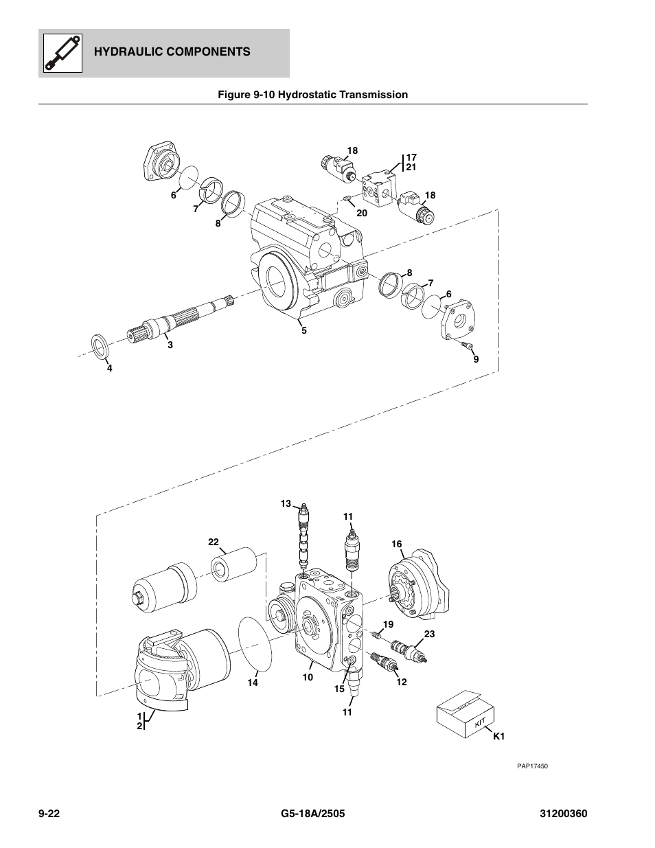 Figure 9-10 hydrostatic transmission, Hydrostatic transmission -22, P, (see figure 9-10 for details) | Transmission, (see figure 9-10 for details), Mp, (see figure 9-10 for details) | JLG 2505 Parts Manual User Manual | Page 224 / 332