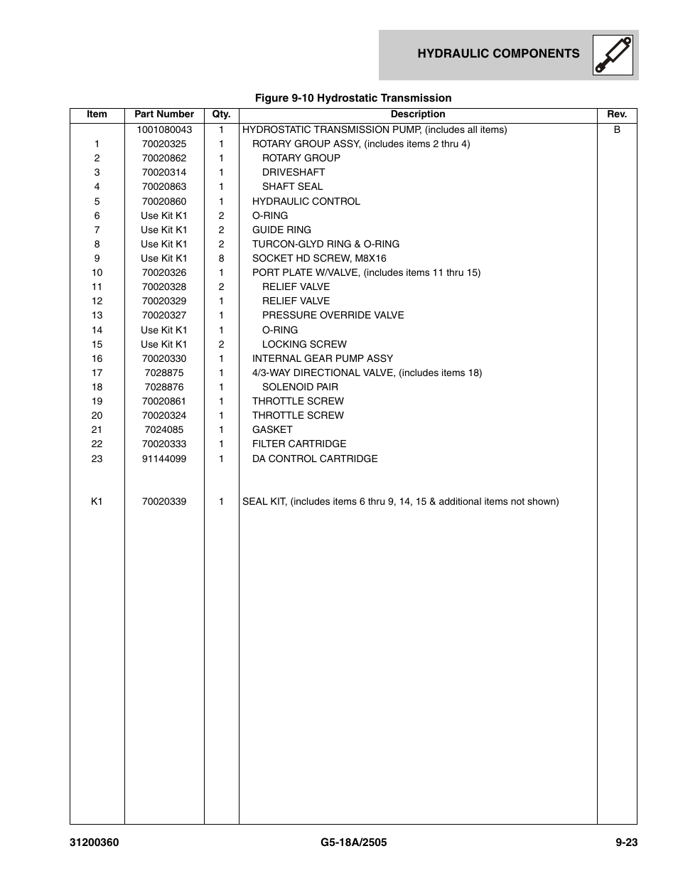 JLG 2505 Parts Manual User Manual | Page 225 / 332