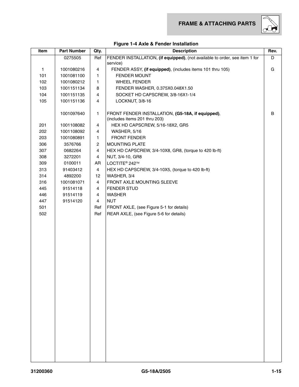 JLG 2505 Parts Manual User Manual | Page 23 / 332