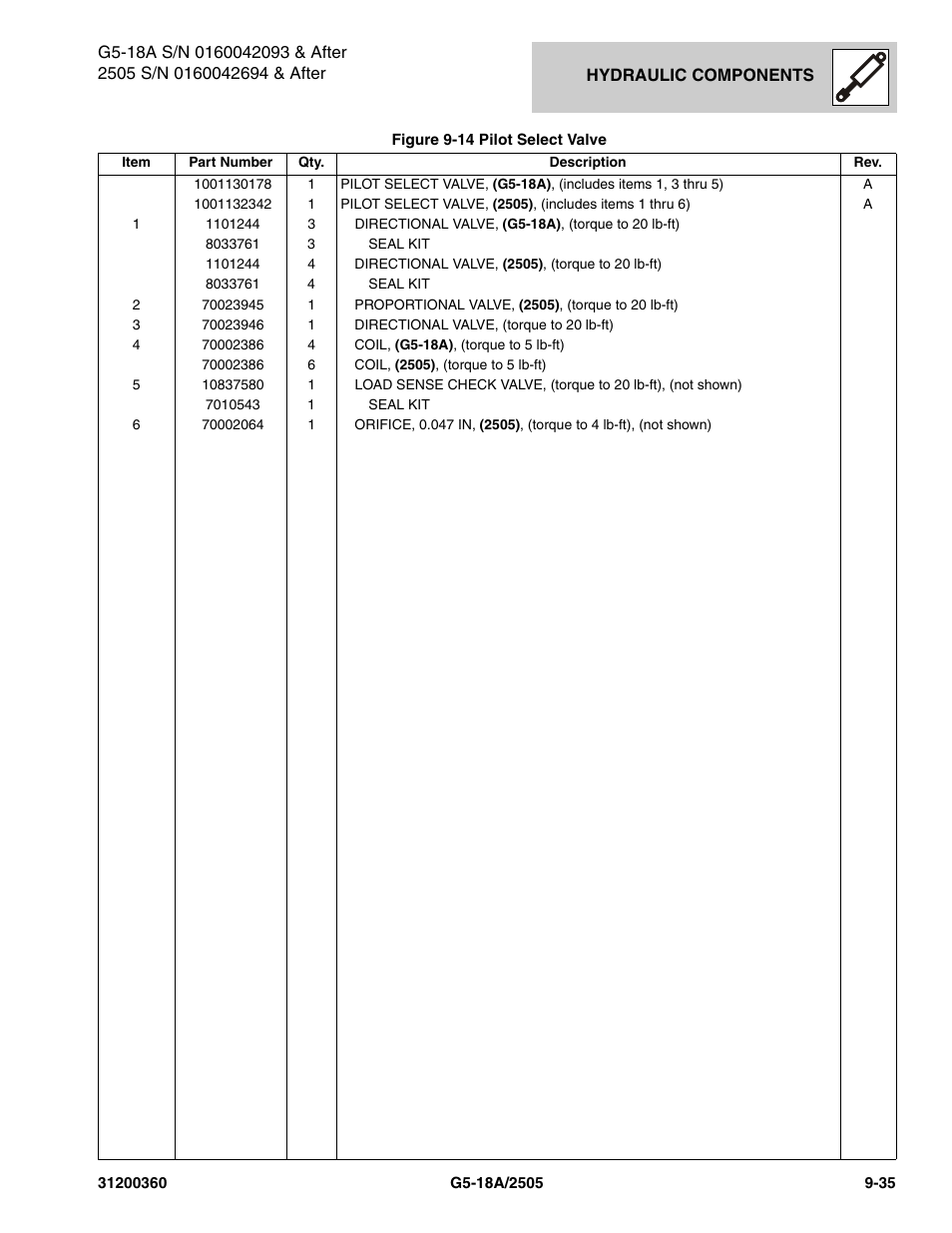 JLG 2505 Parts Manual User Manual | Page 237 / 332