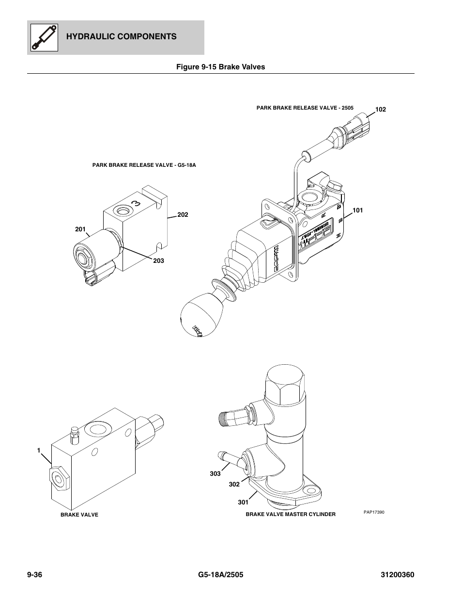 Figure 9-15 brake valves, Brake valves -36, N), (see figure 9-15 for details) | Ve options, (see figure 9-15 for details), Hydraulic components | JLG 2505 Parts Manual User Manual | Page 238 / 332