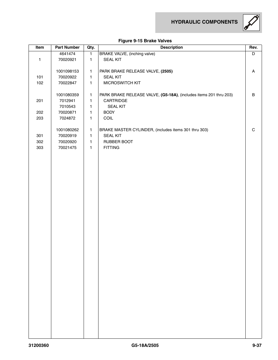 JLG 2505 Parts Manual User Manual | Page 239 / 332