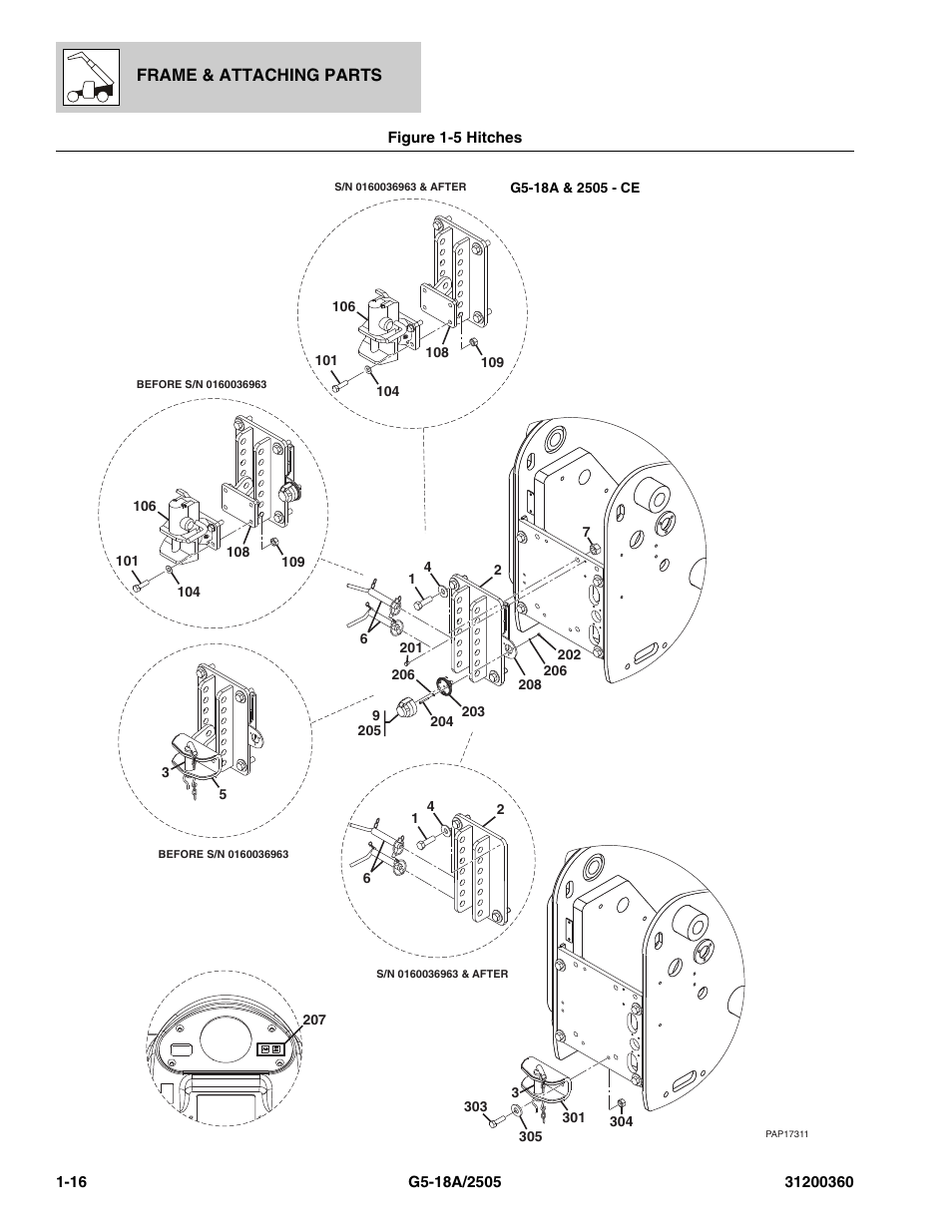Figure 1-5 hitches, Hitches -16 | JLG 2505 Parts Manual User Manual | Page 24 / 332