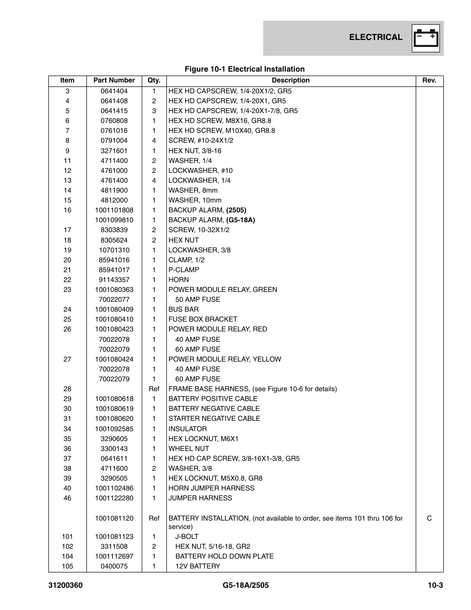 JLG 2505 Parts Manual User Manual | Page 247 / 332