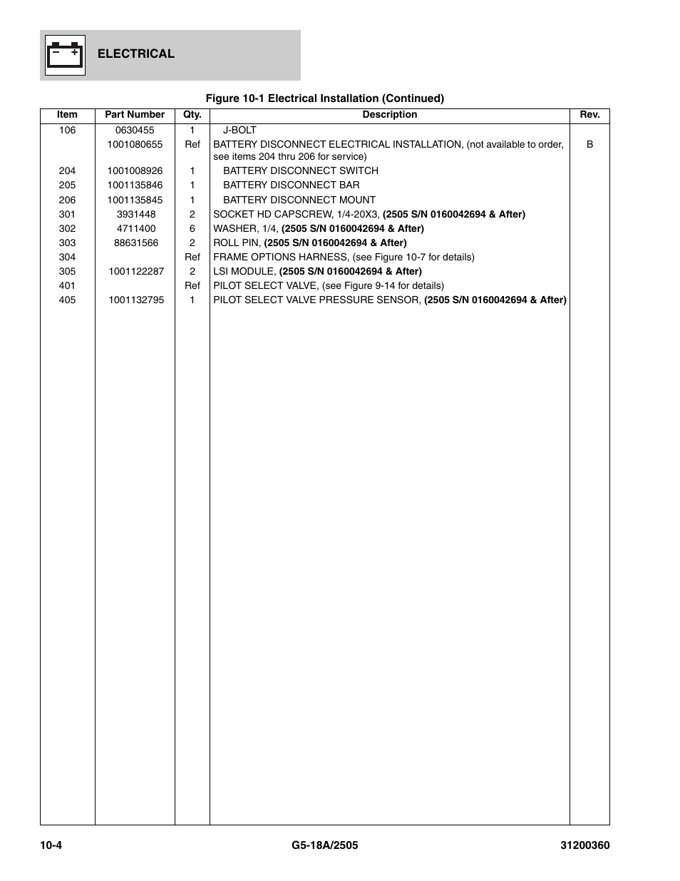 JLG 2505 Parts Manual User Manual | Page 248 / 332