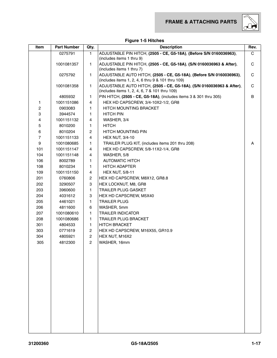 JLG 2505 Parts Manual User Manual | Page 25 / 332