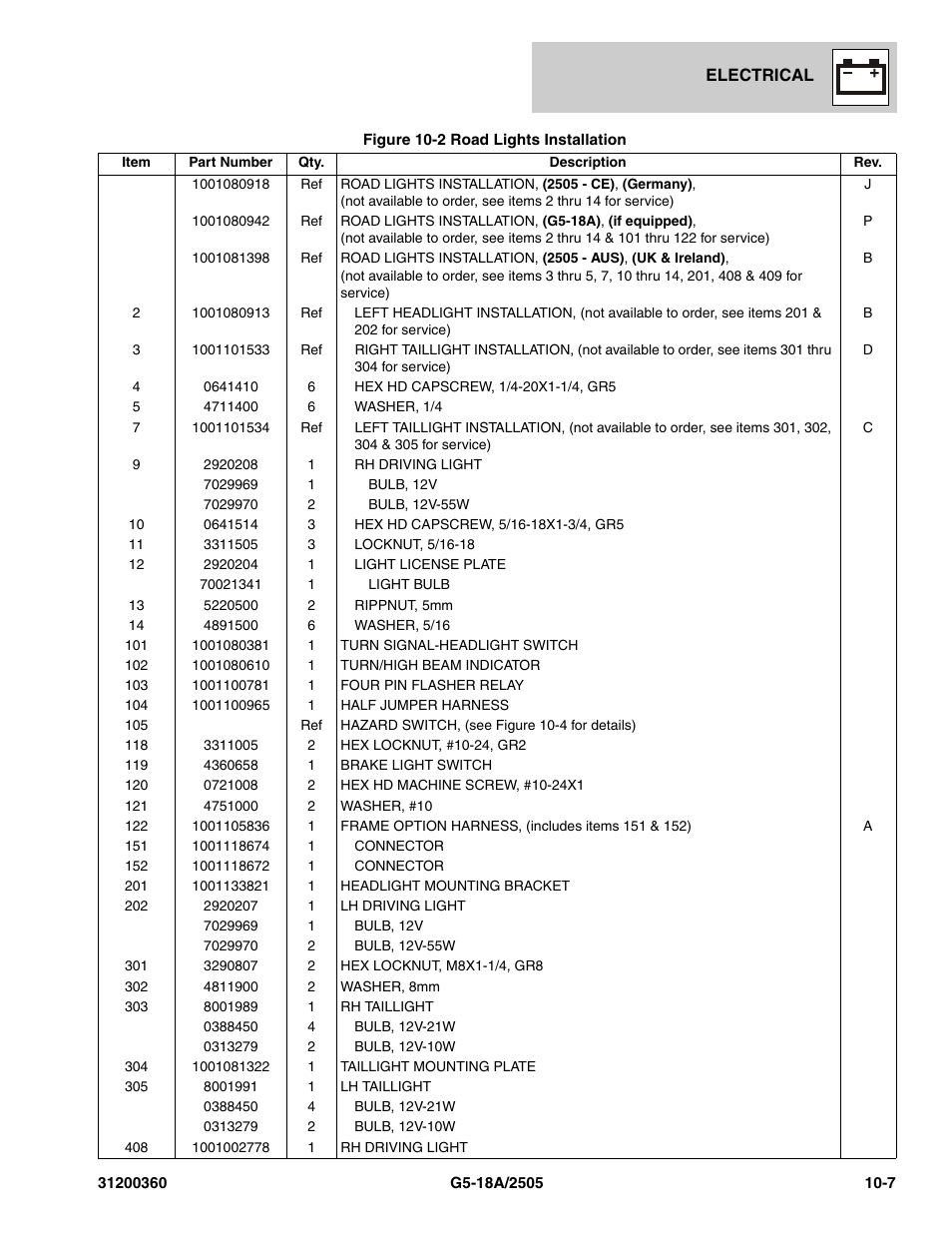 JLG 2505 Parts Manual User Manual | Page 251 / 332