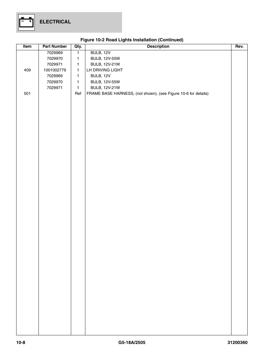 JLG 2505 Parts Manual User Manual | Page 252 / 332