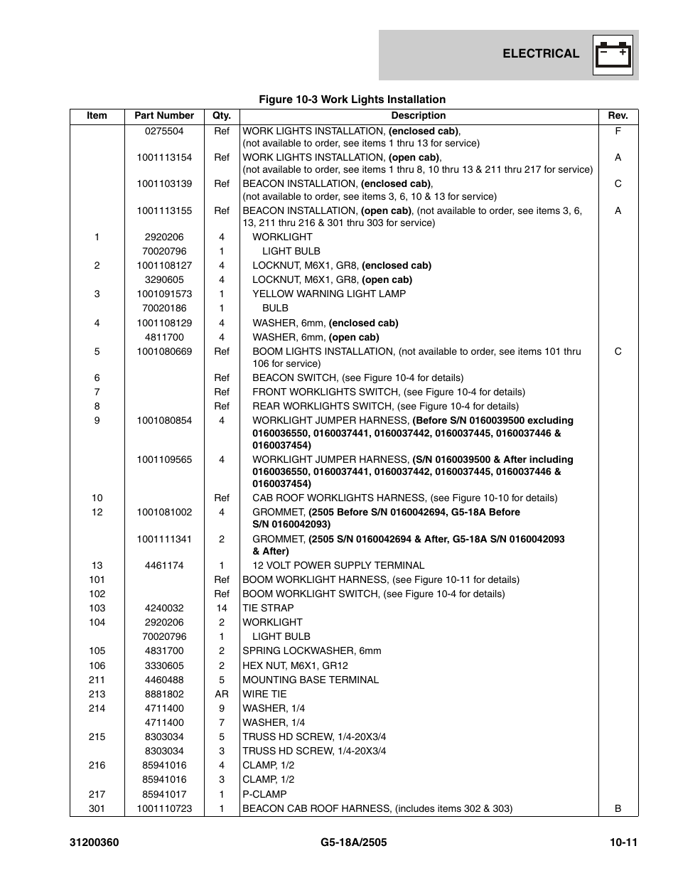 JLG 2505 Parts Manual User Manual | Page 255 / 332