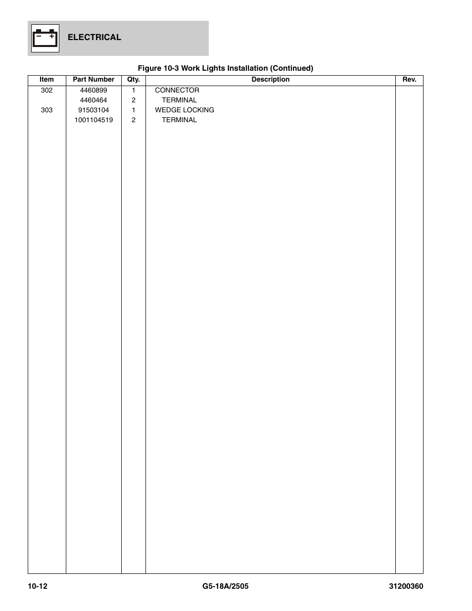 JLG 2505 Parts Manual User Manual | Page 256 / 332