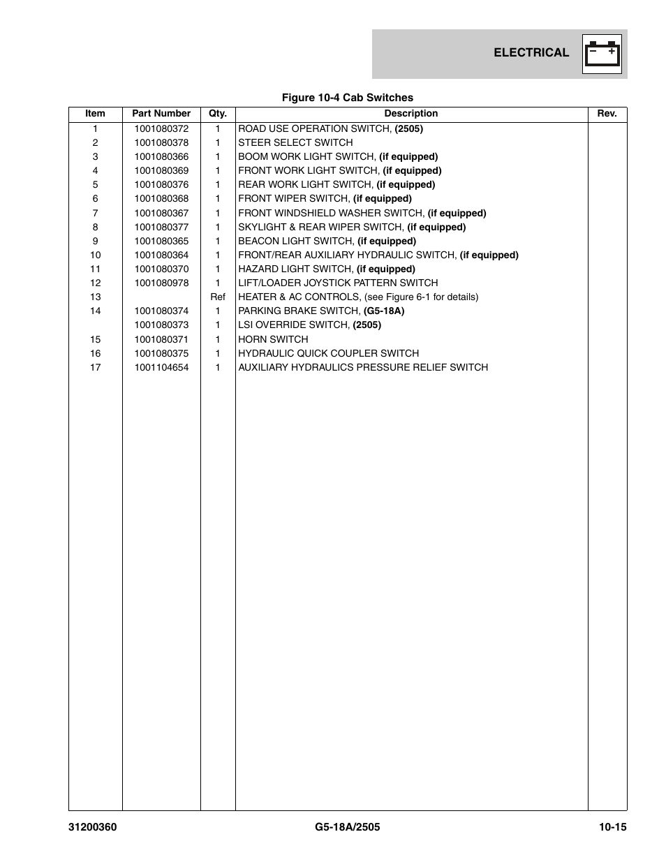 JLG 2505 Parts Manual User Manual | Page 259 / 332