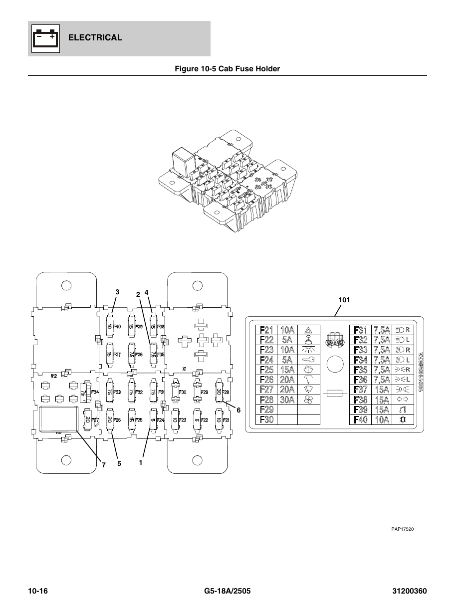 Figure 10-5 cab fuse holder, Cab fuse holder -16, L, (see figure 10-5 for details) | JLG 2505 Parts Manual User Manual | Page 260 / 332