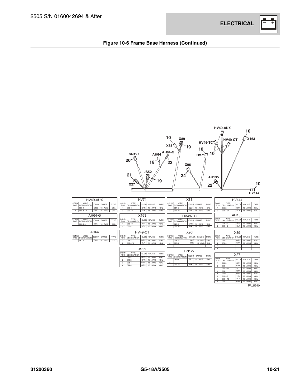 Electrical, Ah135, Hv144 | Hv49-ct, Hv49-aux, Hv49-tc, Hv71, X163, Ah64-g, Ah64 | JLG 2505 Parts Manual User Manual | Page 265 / 332