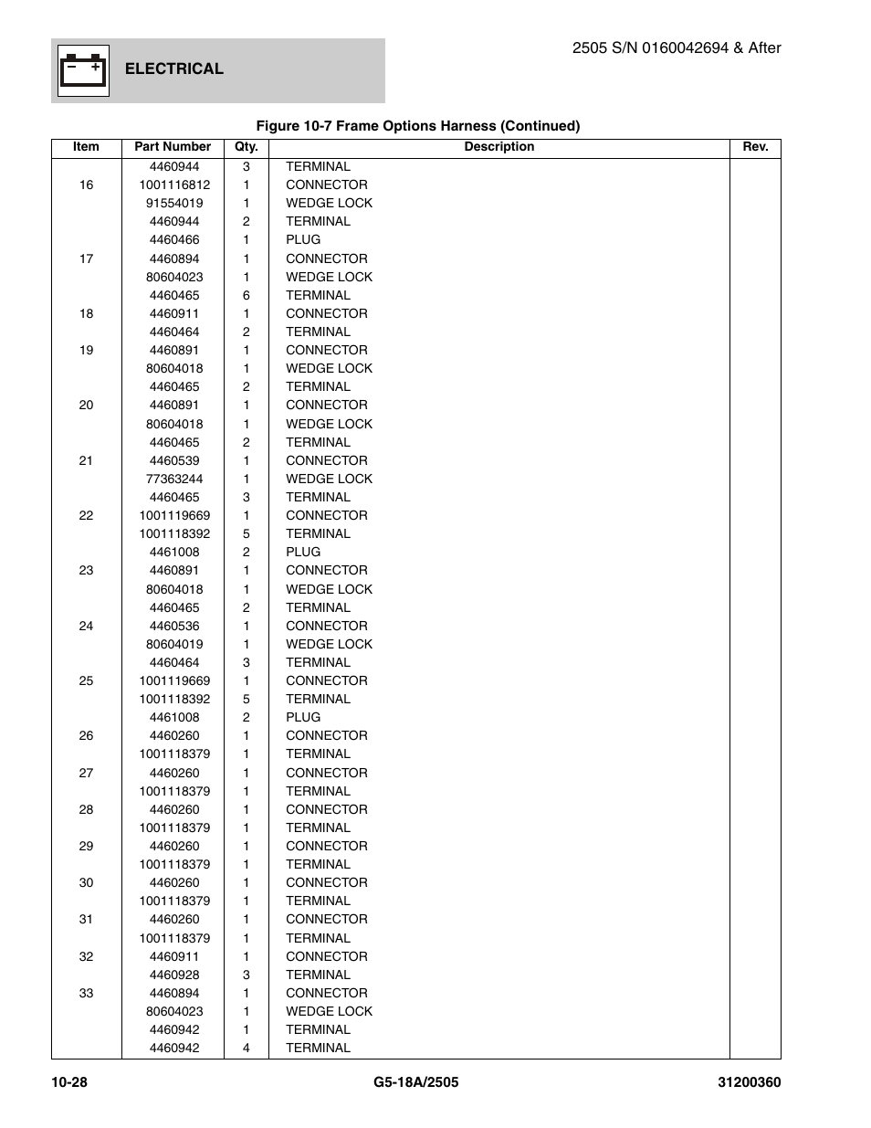 JLG 2505 Parts Manual User Manual | Page 272 / 332