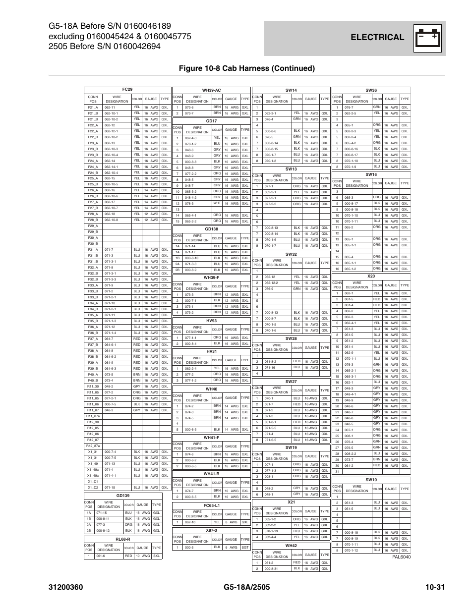 Electrical | JLG 2505 Parts Manual User Manual | Page 275 / 332