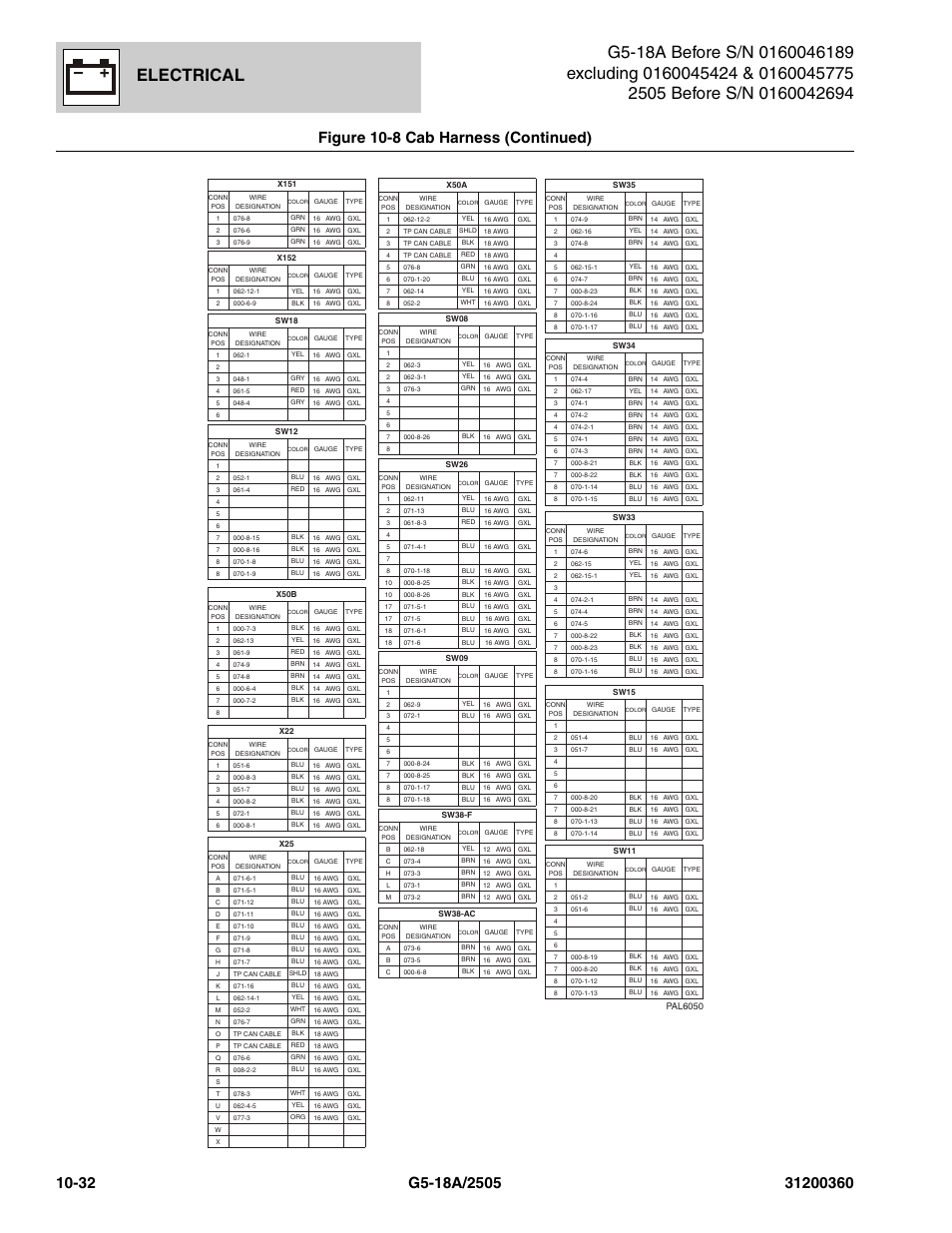 Electrical | JLG 2505 Parts Manual User Manual | Page 276 / 332