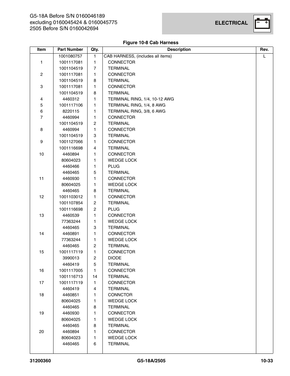 JLG 2505 Parts Manual User Manual | Page 277 / 332