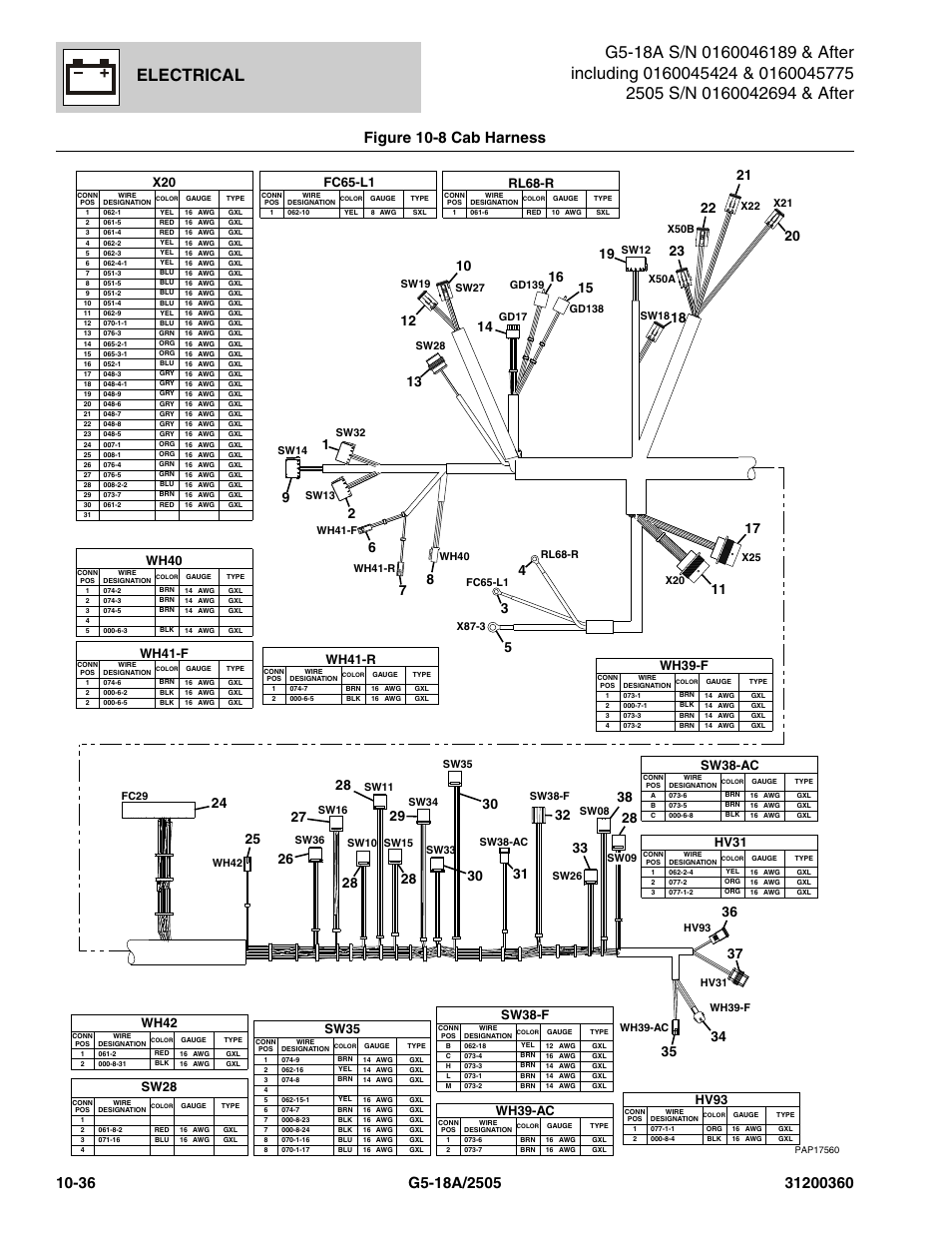 Electrical, Figure 10-8 cab harness, Sw35 | Sw38-ac, Sw38-f, Wh40, Wh41-f, Wh42, Wh41-r, Sw28 | JLG 2505 Parts Manual User Manual | Page 280 / 332