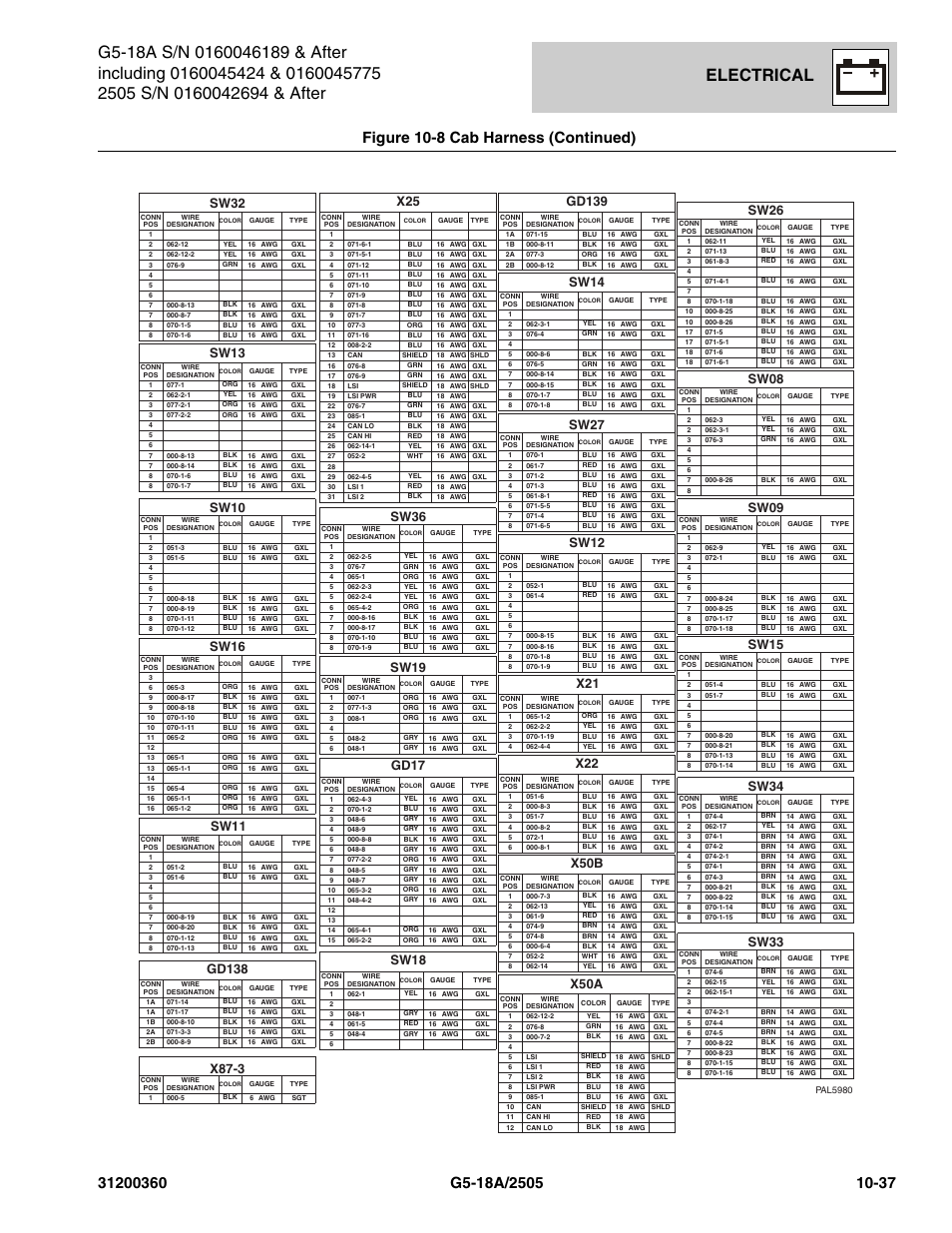 Electrical, Figure 10-8 cab harness (continued), Gd139 | Sw14, Sw27, Sw19, Gd17, X50b, X50a, Sw18 | JLG 2505 Parts Manual User Manual | Page 281 / 332