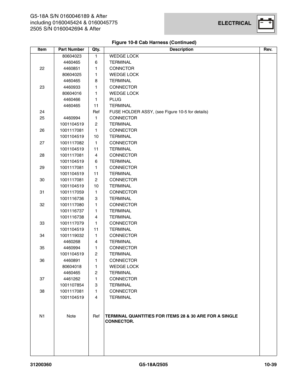 JLG 2505 Parts Manual User Manual | Page 283 / 332