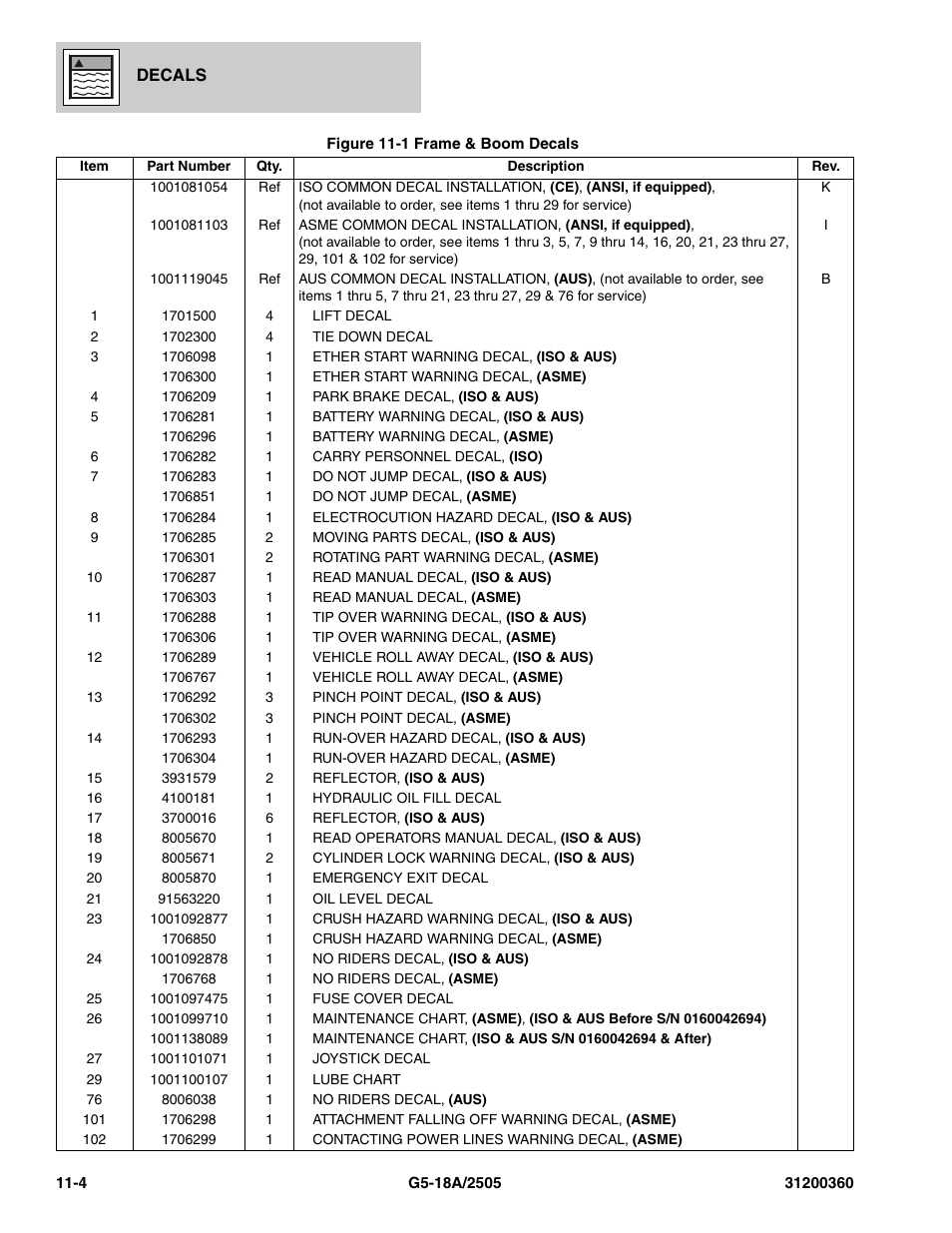 JLG 2505 Parts Manual User Manual | Page 314 / 332