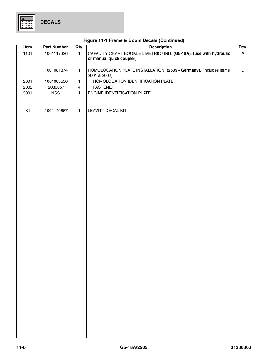 JLG 2505 Parts Manual User Manual | Page 316 / 332