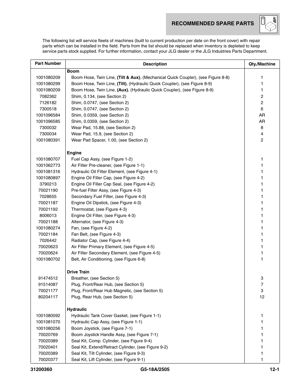 Recommended spare parts, Section 12, Recommended spare parts -1 | JLG 2505 Parts Manual User Manual | Page 319 / 332