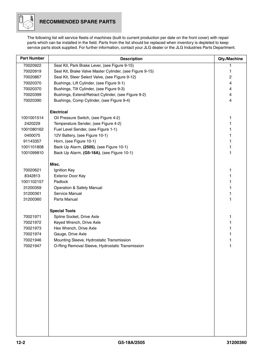 JLG 2505 Parts Manual User Manual | Page 320 / 332