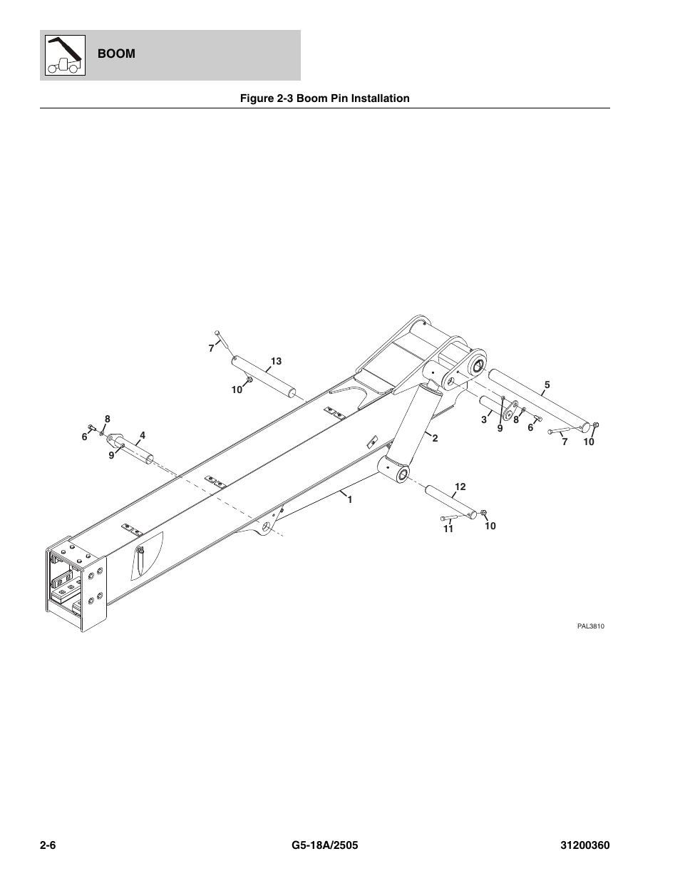 Figure 2-3 boom pin installation, Boom pin installation -6 | JLG 2505 Parts Manual User Manual | Page 40 / 332