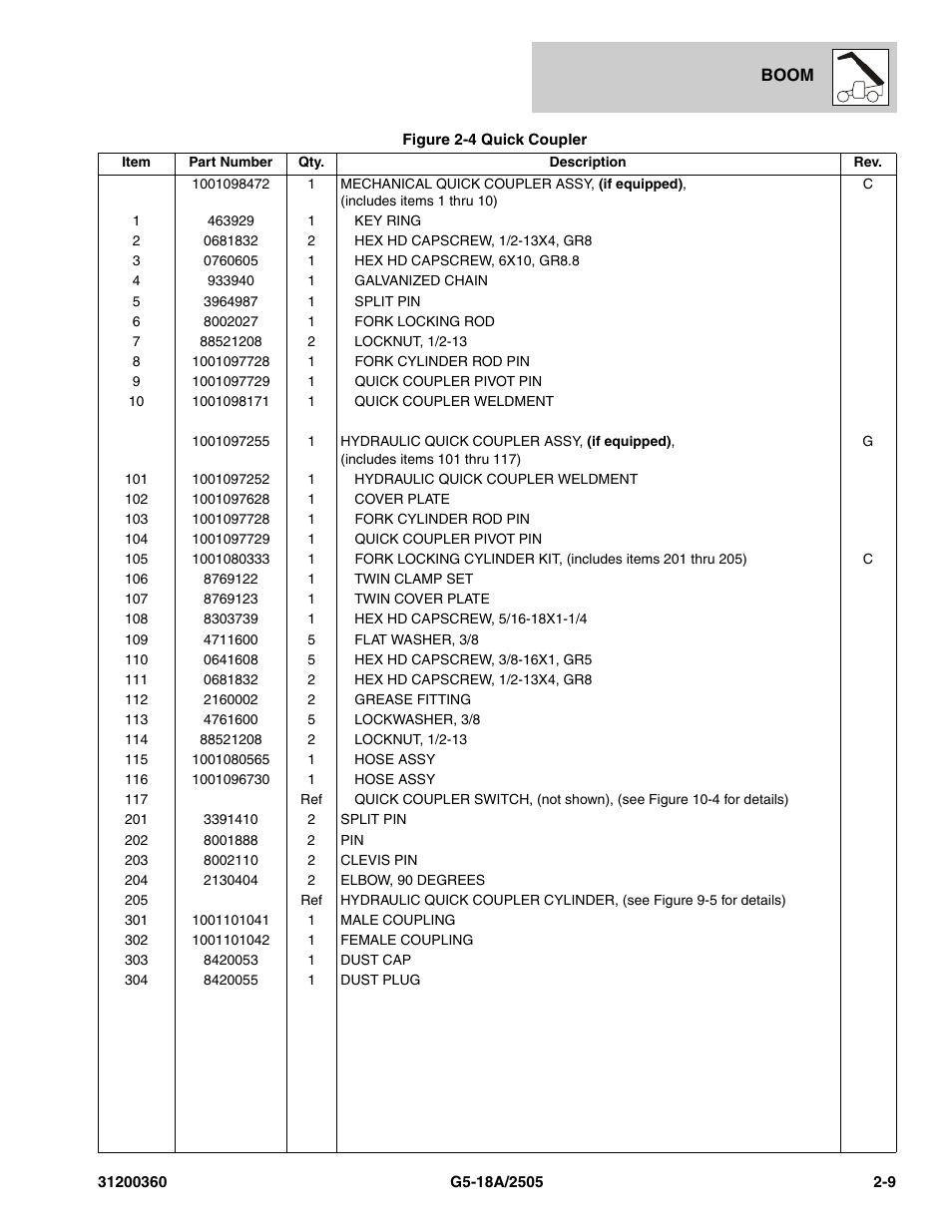 JLG 2505 Parts Manual User Manual | Page 43 / 332