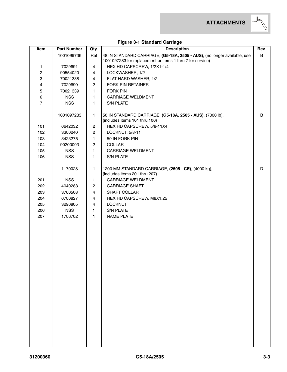 JLG 2505 Parts Manual User Manual | Page 49 / 332