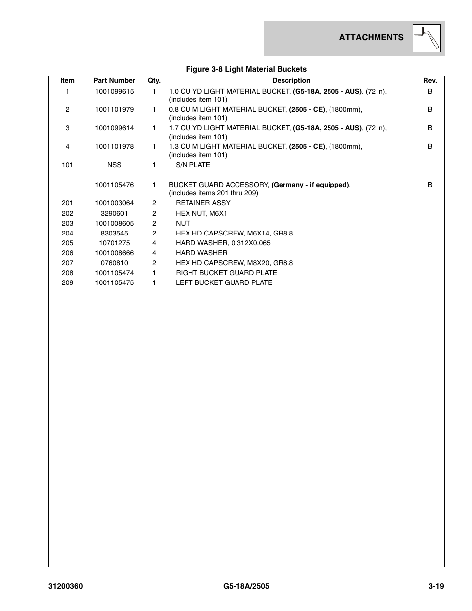 JLG 2505 Parts Manual User Manual | Page 65 / 332