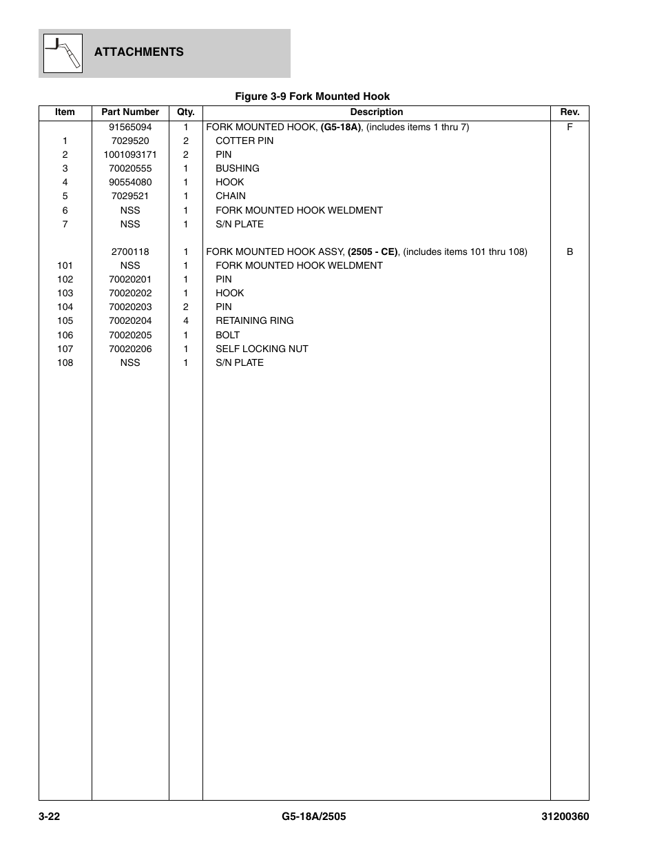 JLG 2505 Parts Manual User Manual | Page 68 / 332