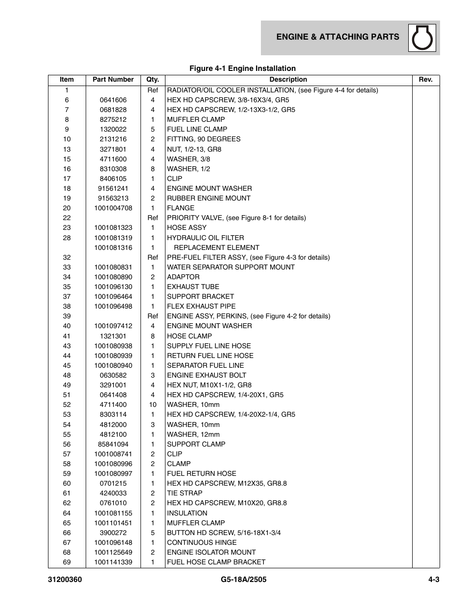 JLG 2505 Parts Manual User Manual | Page 75 / 332