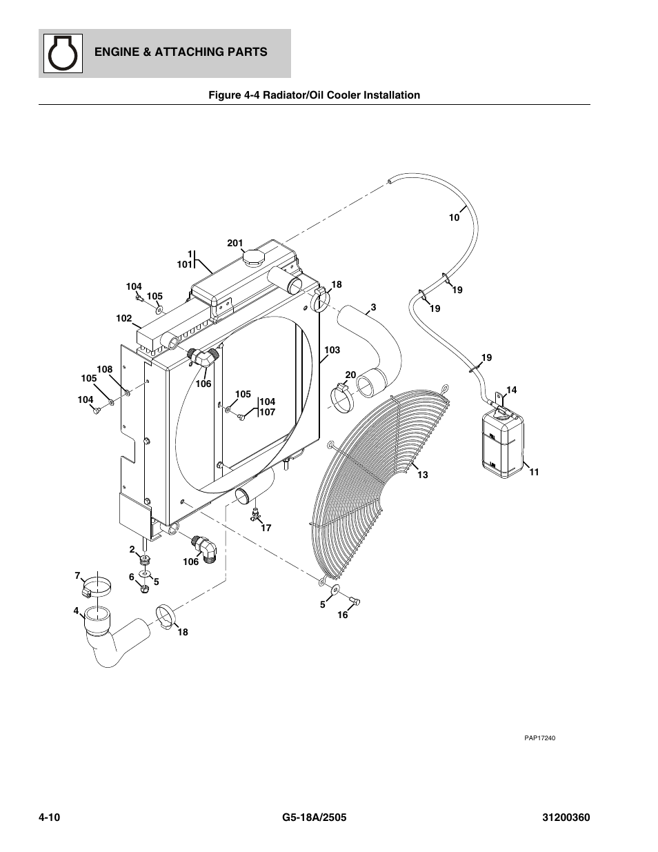 Figure 4-4 radiator/oil cooler installation, Radiator/oil cooler installation -10, N, (see figure 4-4 for details) | JLG 2505 Parts Manual User Manual | Page 82 / 332