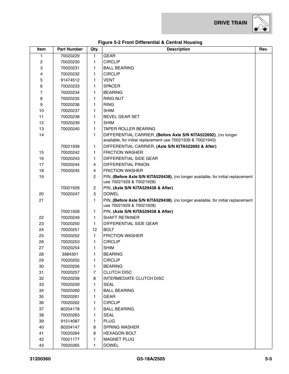 JLG 2505 Parts Manual User Manual | Page 93 / 332