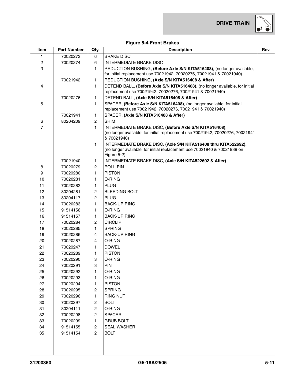 JLG 2505 Parts Manual User Manual | Page 99 / 332