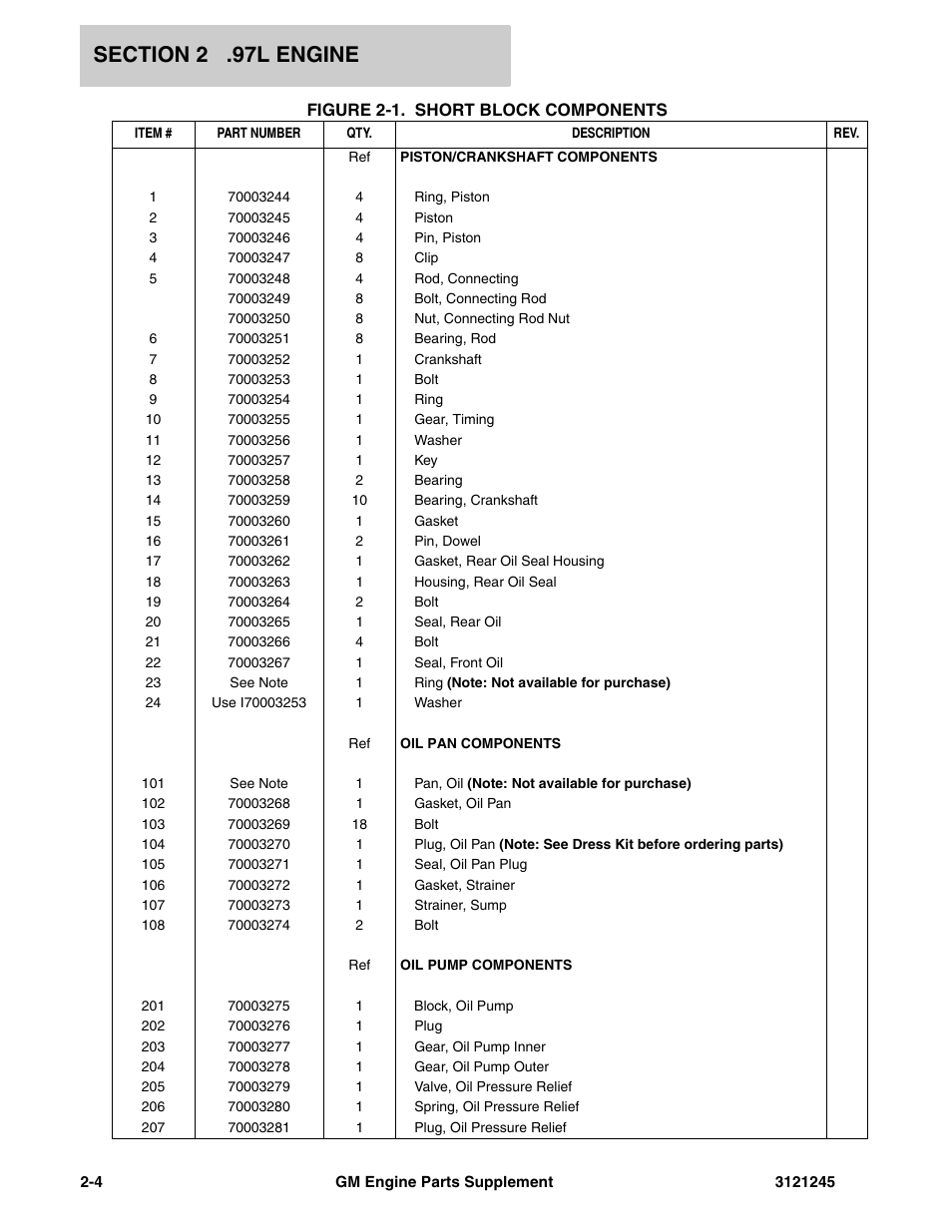 JLG GM Engine Supplements User Manual | Page 12 / 100