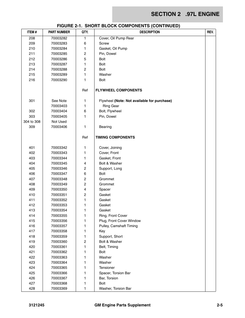 JLG GM Engine Supplements User Manual | Page 13 / 100
