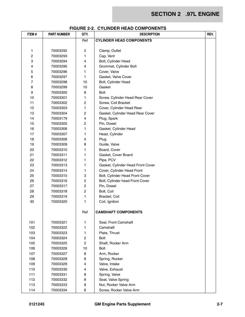 JLG GM Engine Supplements User Manual | Page 15 / 100
