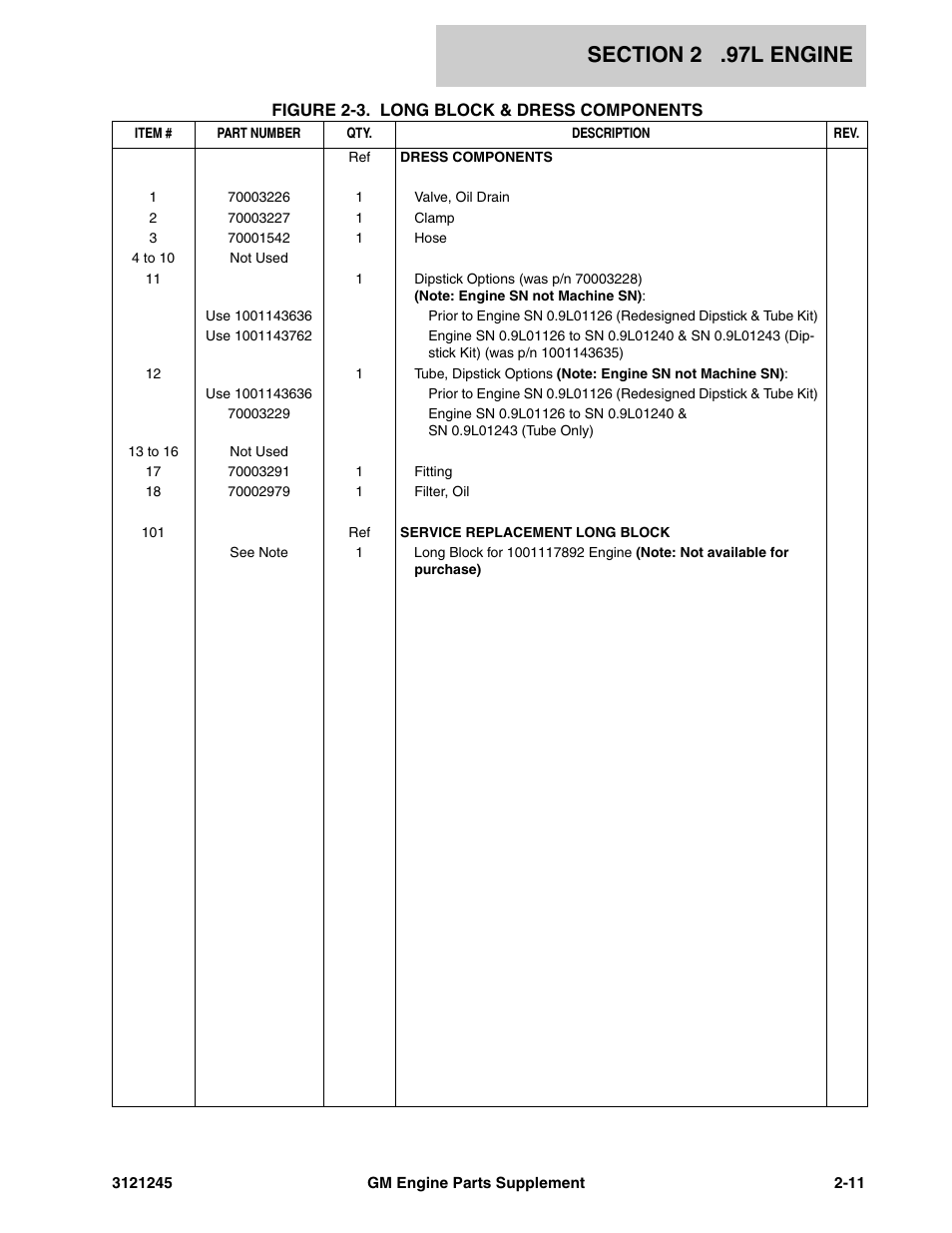 JLG GM Engine Supplements User Manual | Page 19 / 100