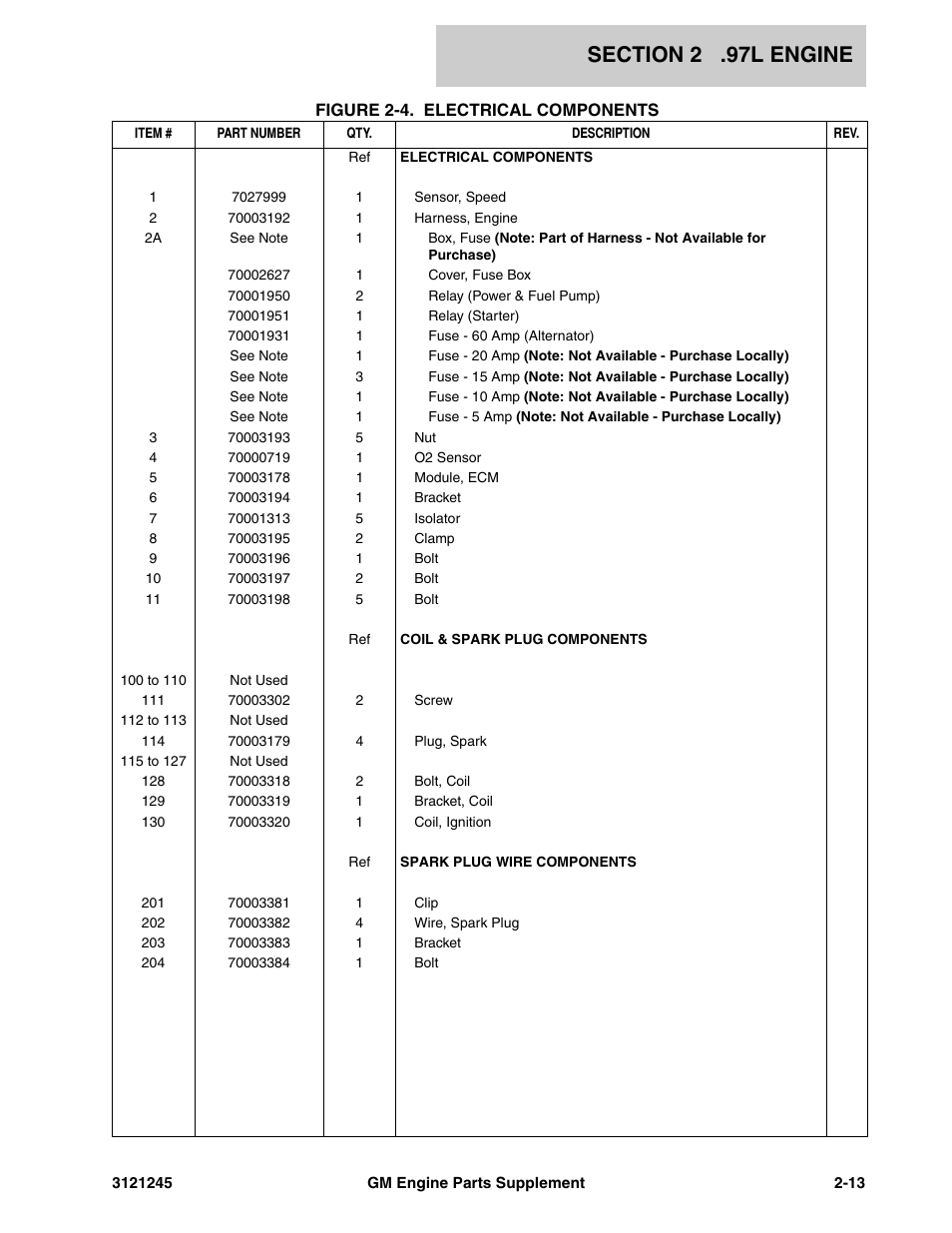 JLG GM Engine Supplements User Manual | Page 21 / 100