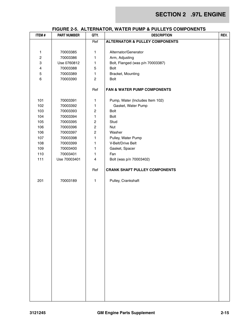 JLG GM Engine Supplements User Manual | Page 23 / 100