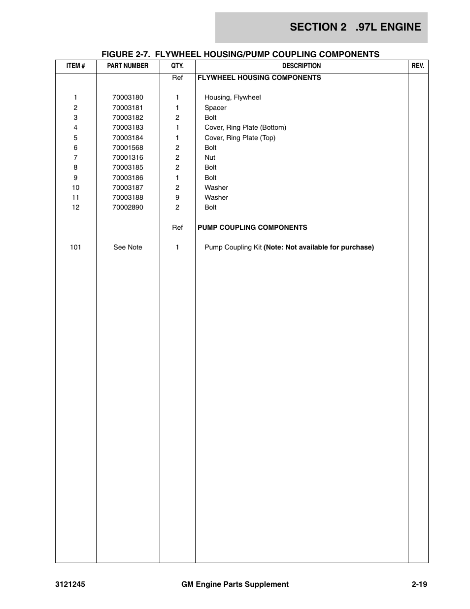 JLG GM Engine Supplements User Manual | Page 27 / 100