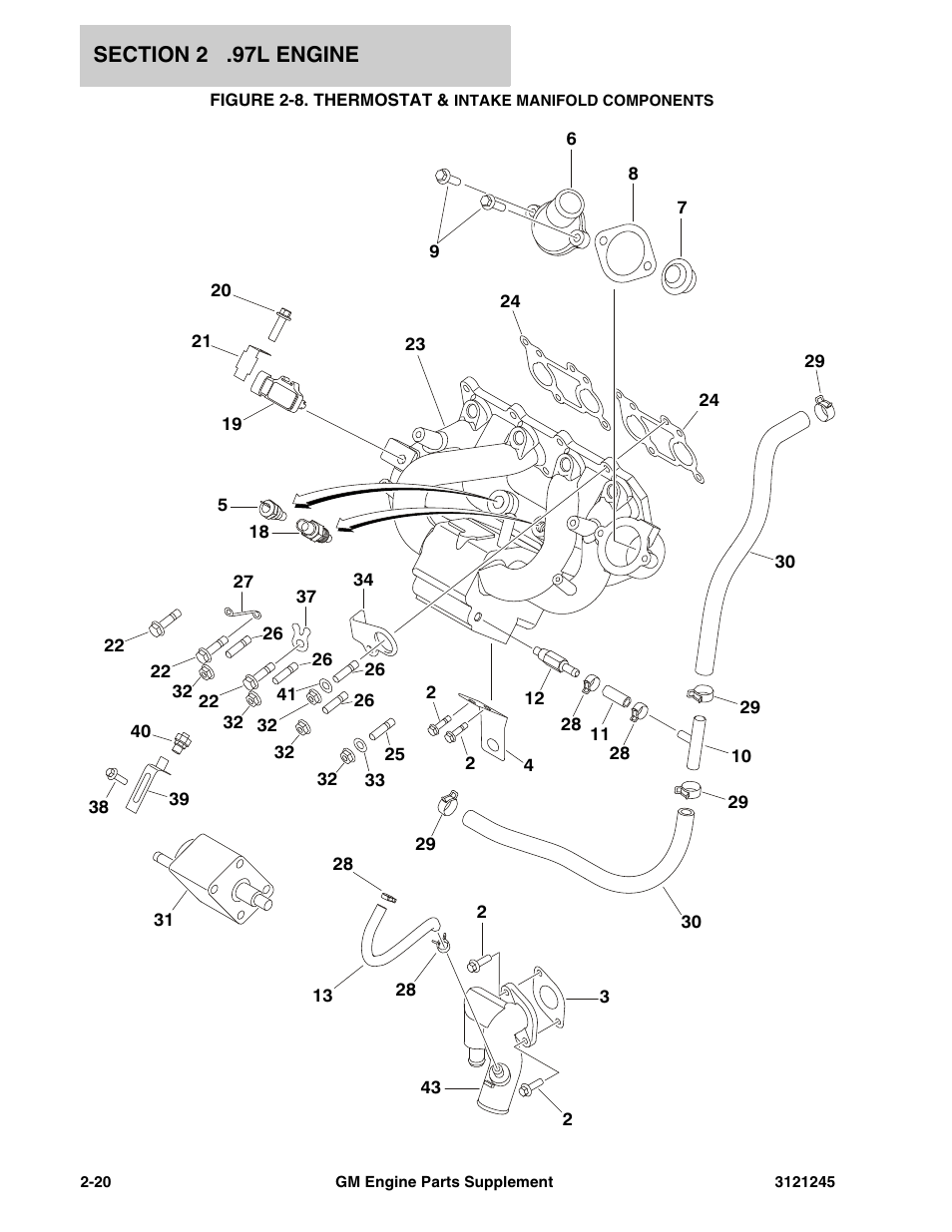 JLG GM Engine Supplements User Manual | Page 28 / 100