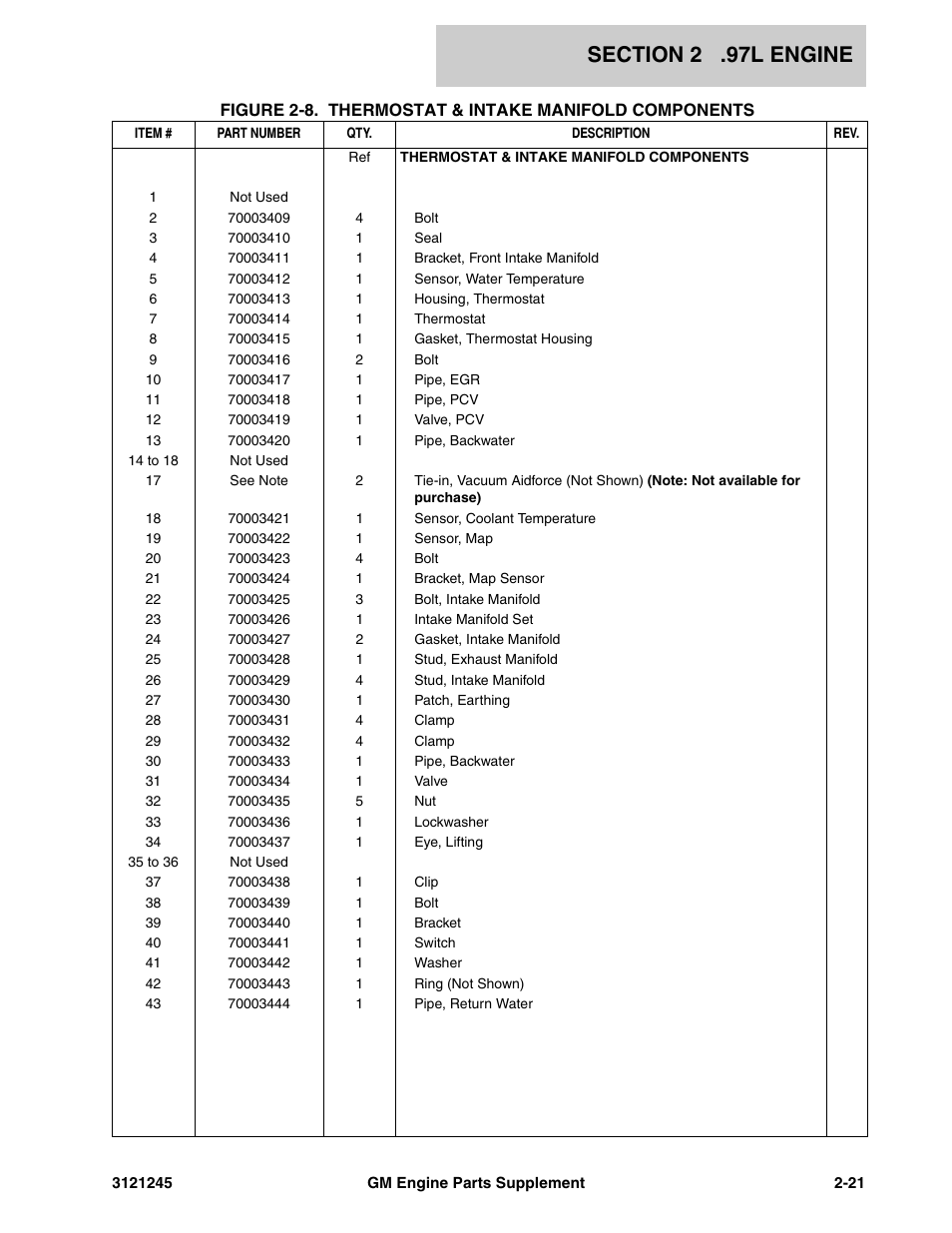 JLG GM Engine Supplements User Manual | Page 29 / 100