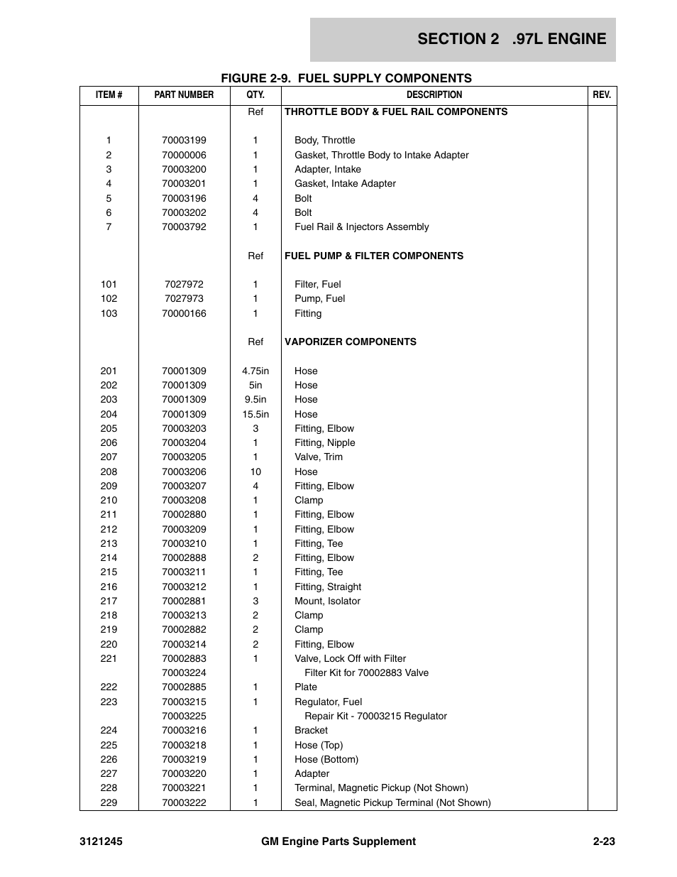 JLG GM Engine Supplements User Manual | Page 31 / 100
